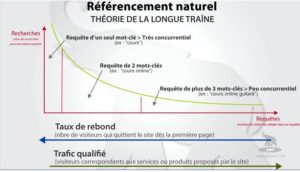 longue-traine