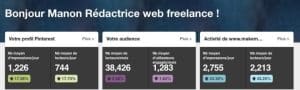 statistiques-pinterest1